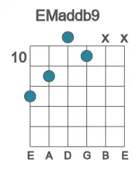 Guitar voicing #4 of the E Maddb9 chord